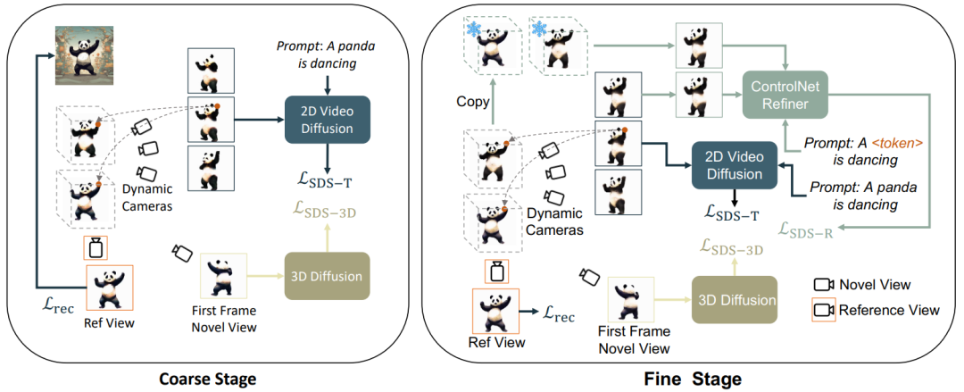 只需一张图片、一句动作指令,Animate124轻松生成3D视频