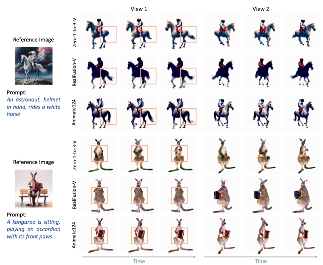 只需一张图片、一句动作指令,Animate124轻松生成3D视频