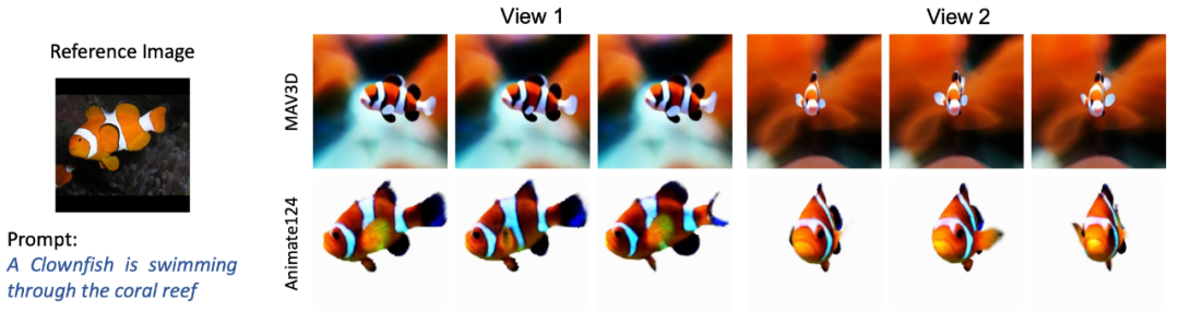 只需一张图片、一句动作指令,Animate124轻松生成3D视频