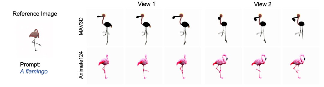 只需一张图片、一句动作指令,Animate124轻松生成3D视频