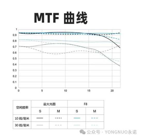 永诺全新全画幅镜头YN35mm F2R DF DSM发布,宽视野拍摄新选择