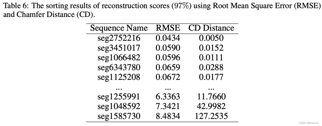 ReSimAD：如何在没有真实数据的情况下，提升感知模型的泛化性能