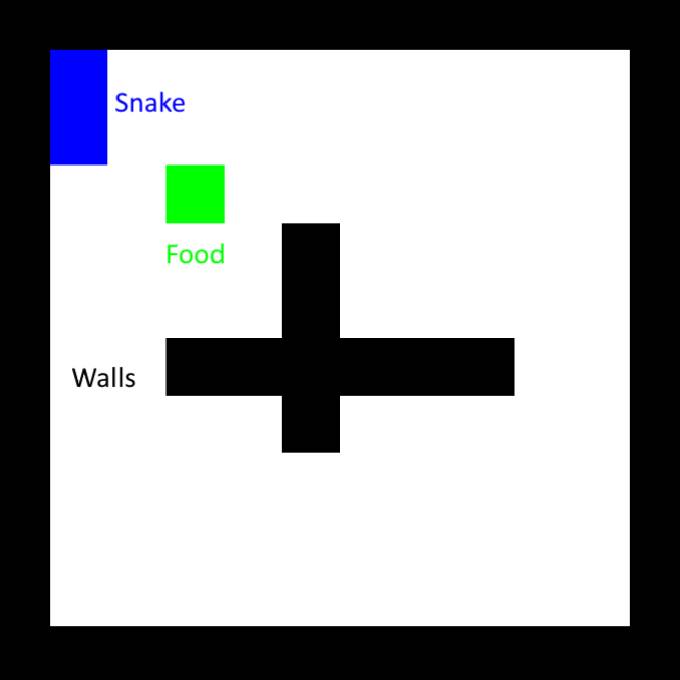 用python创建AI训练玩贪吃蛇的方法