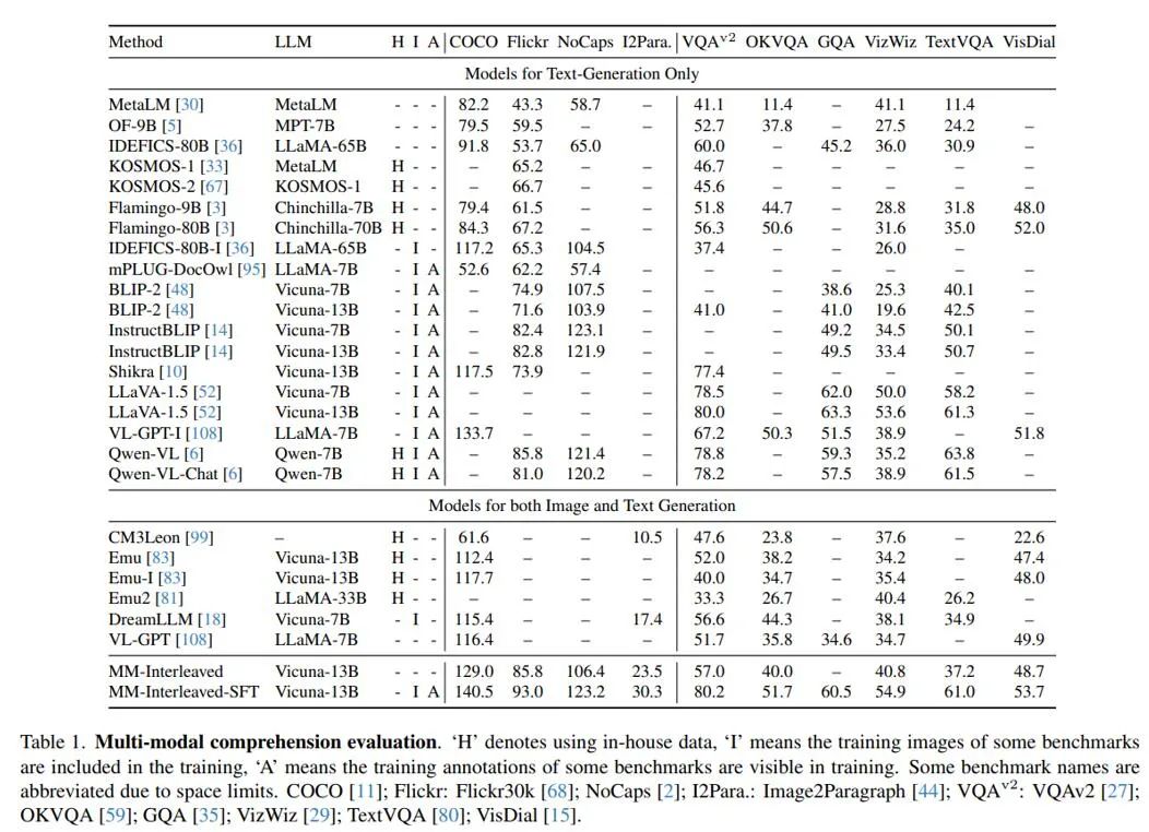 最强开源多模态生成模型MM-Interleaved:首创特征同步器