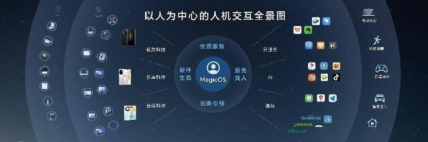 荣耀MagicOS 8.0正式发布:AI驱动的人机交互新体验