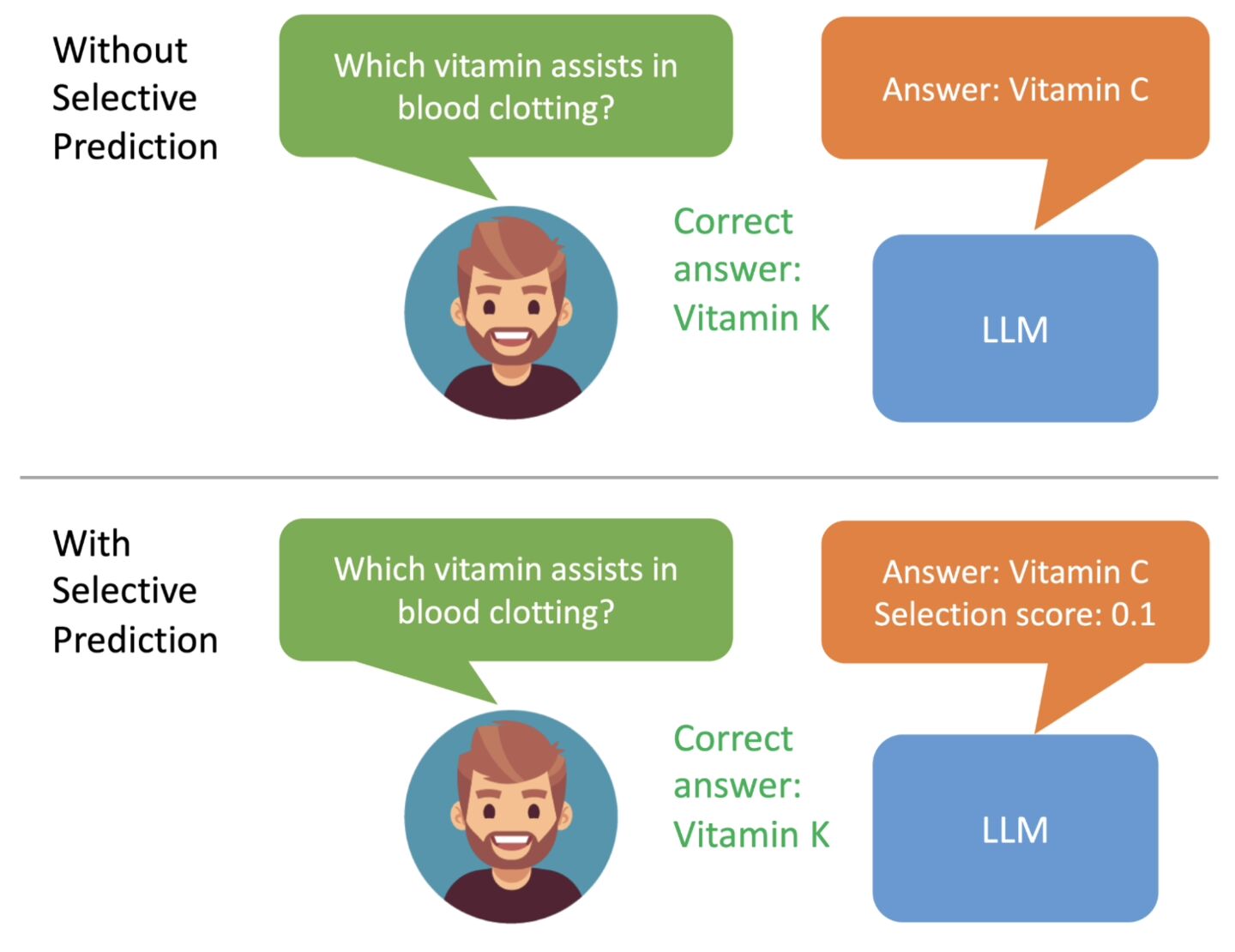 可令 AI 自我判断输出内容正确性,谷歌公布模型训练框架 ASPIRE