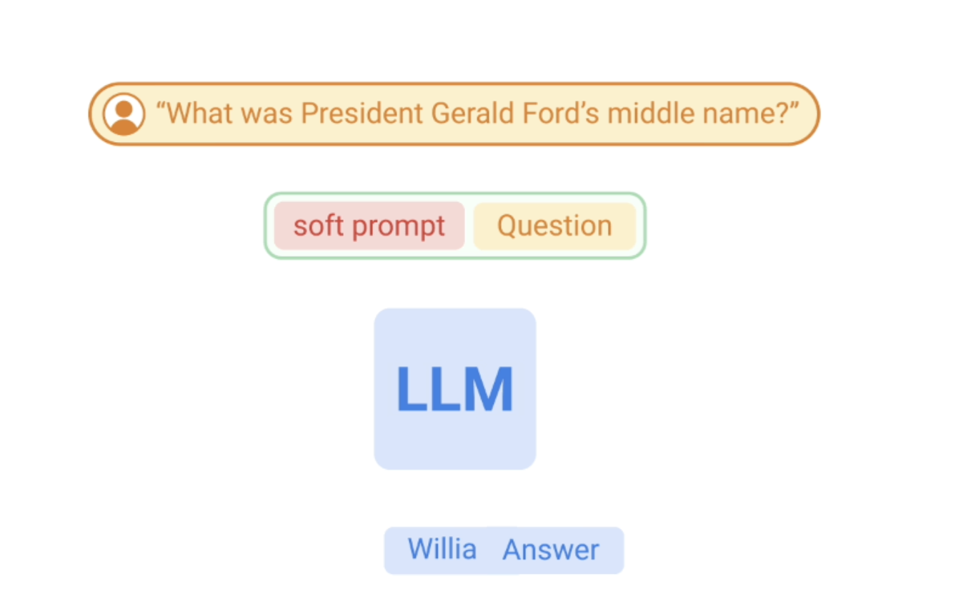 可令 AI 自我判断输出内容正确性,谷歌公布模型训练框架 ASPIRE