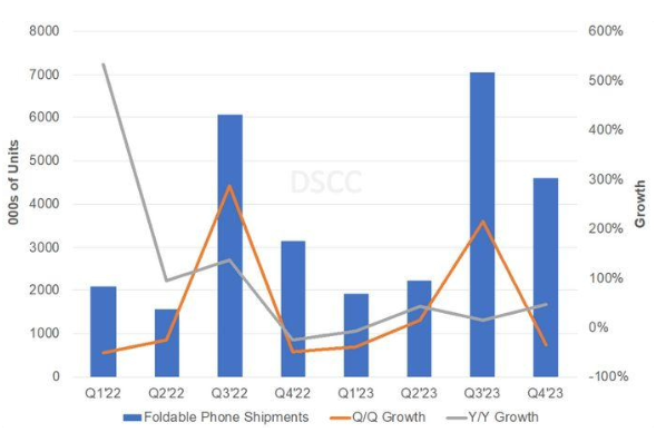 三星折叠屏新机策略调整:取消S Pen支持以降低成本,应对市场竞争