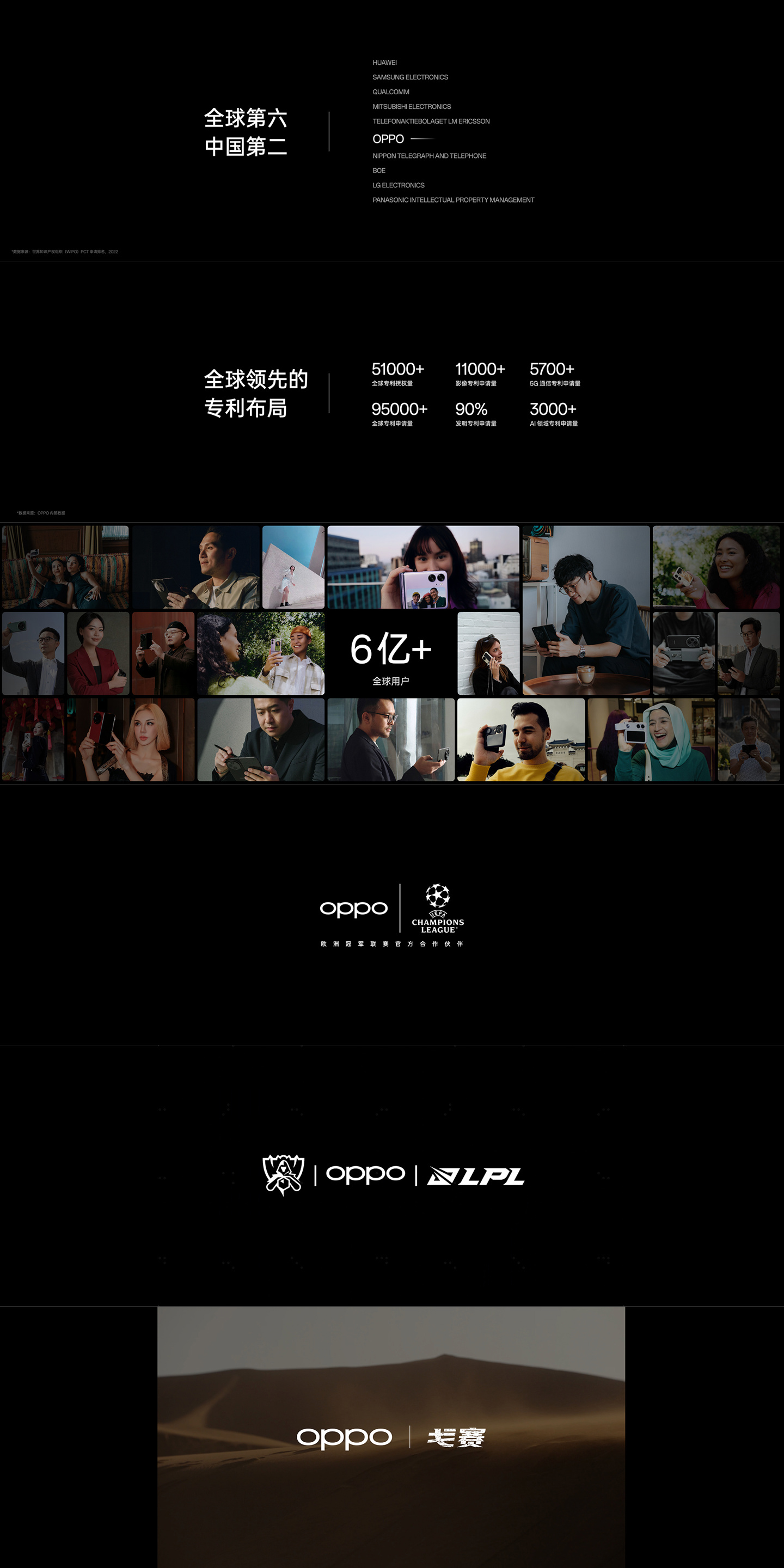 OPPO 全球门店数量超 26 万家,专利数量在国内仅次于华为