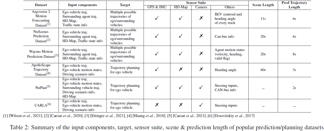 数据为王!如何通过数据一步步构建高效的自动驾驶算法?