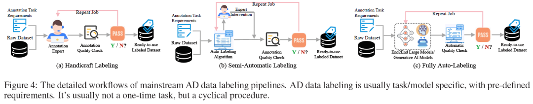 数据为王!如何通过数据一步步构建高效的自动驾驶算法?