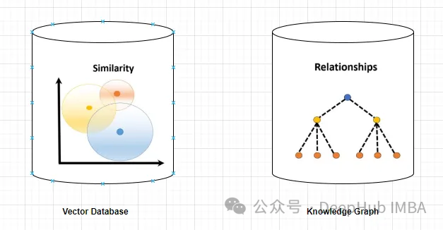 使用知识图谱提高RAG的能力,减少大模型幻觉