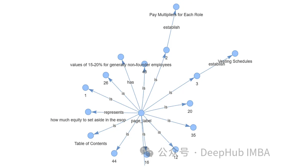 使用知识图谱提高RAG的能力,减少大模型幻觉