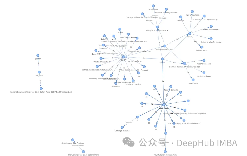 使用知识图谱提高RAG的能力,减少大模型幻觉