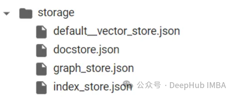 使用知识图谱提高RAG的能力,减少大模型幻觉