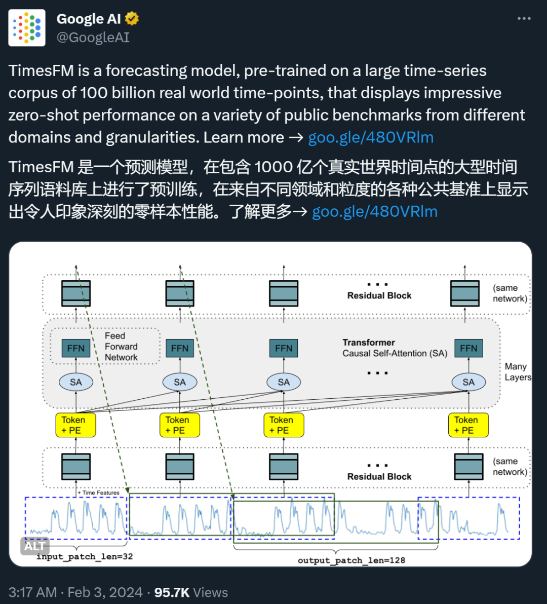 谷歌所开展的2亿参数时序模型替代LLM研究遭受批评：“犯了一些初学者错误”