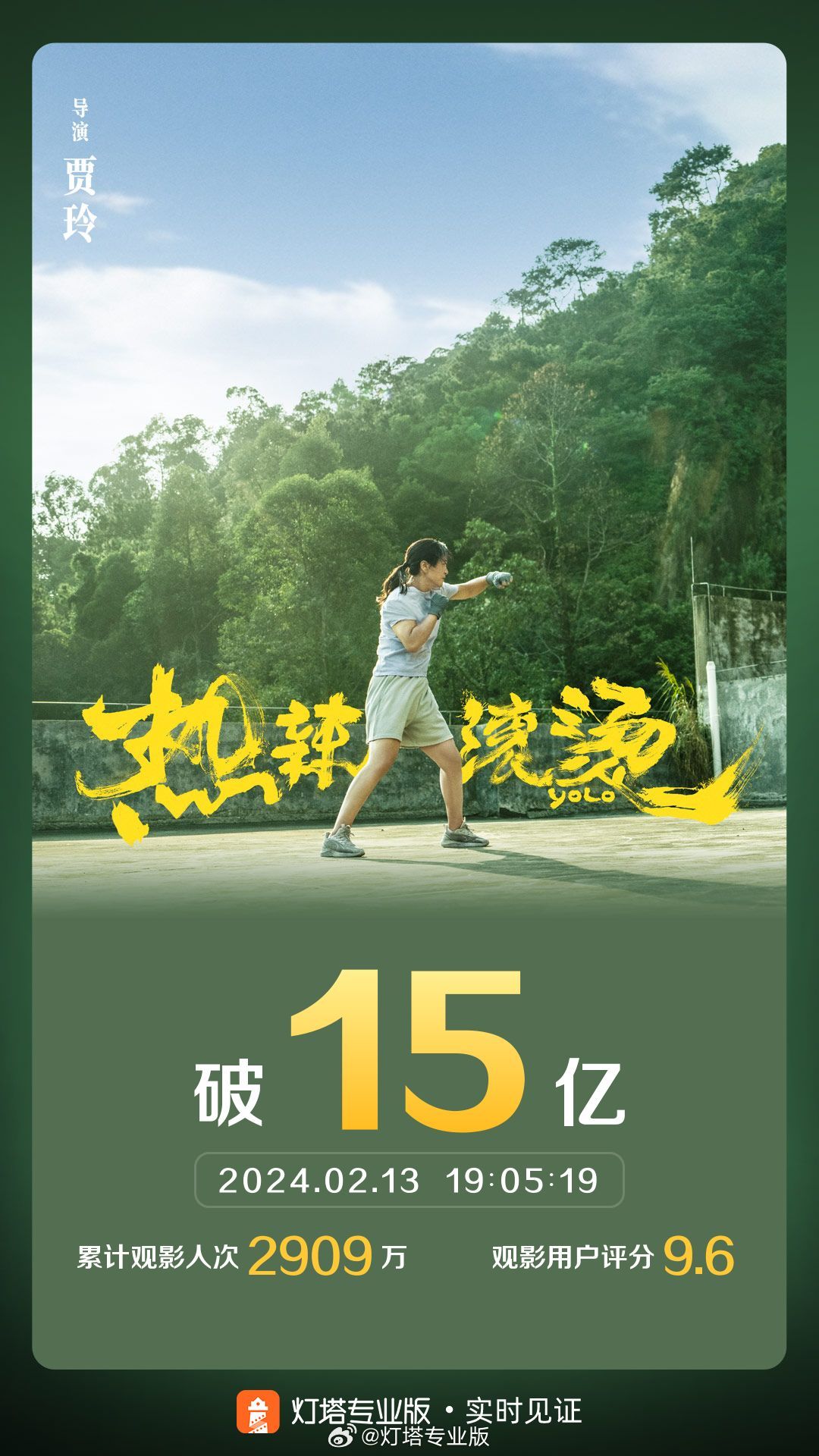 2 月总票房破 50 亿元，《热辣滚烫》《飞驰人生 2》《熊出没・逆转时空》分列前三