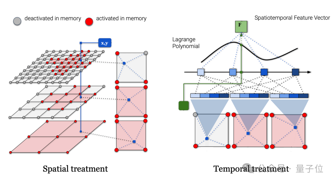 AI模拟器拿下物理仿真新SOTA！