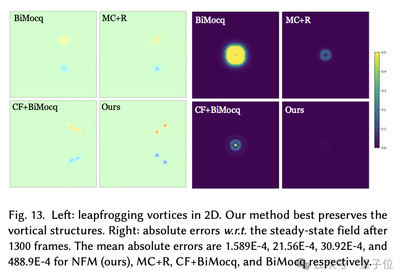 AI模拟器拿下物理仿真新SOTA！