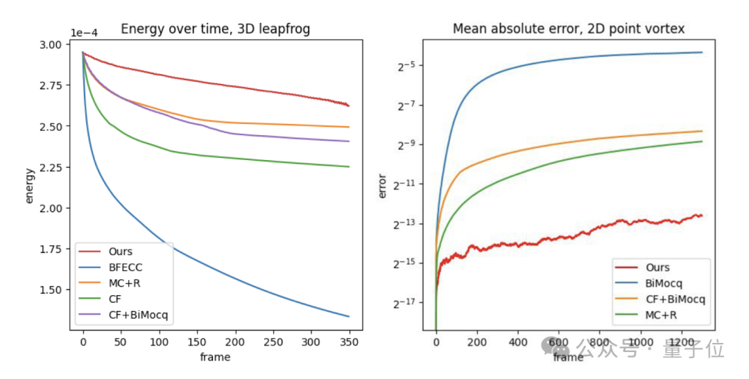 AI模拟器拿下物理仿真新SOTA！