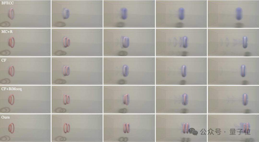 AI模拟器拿下物理仿真新SOTA！