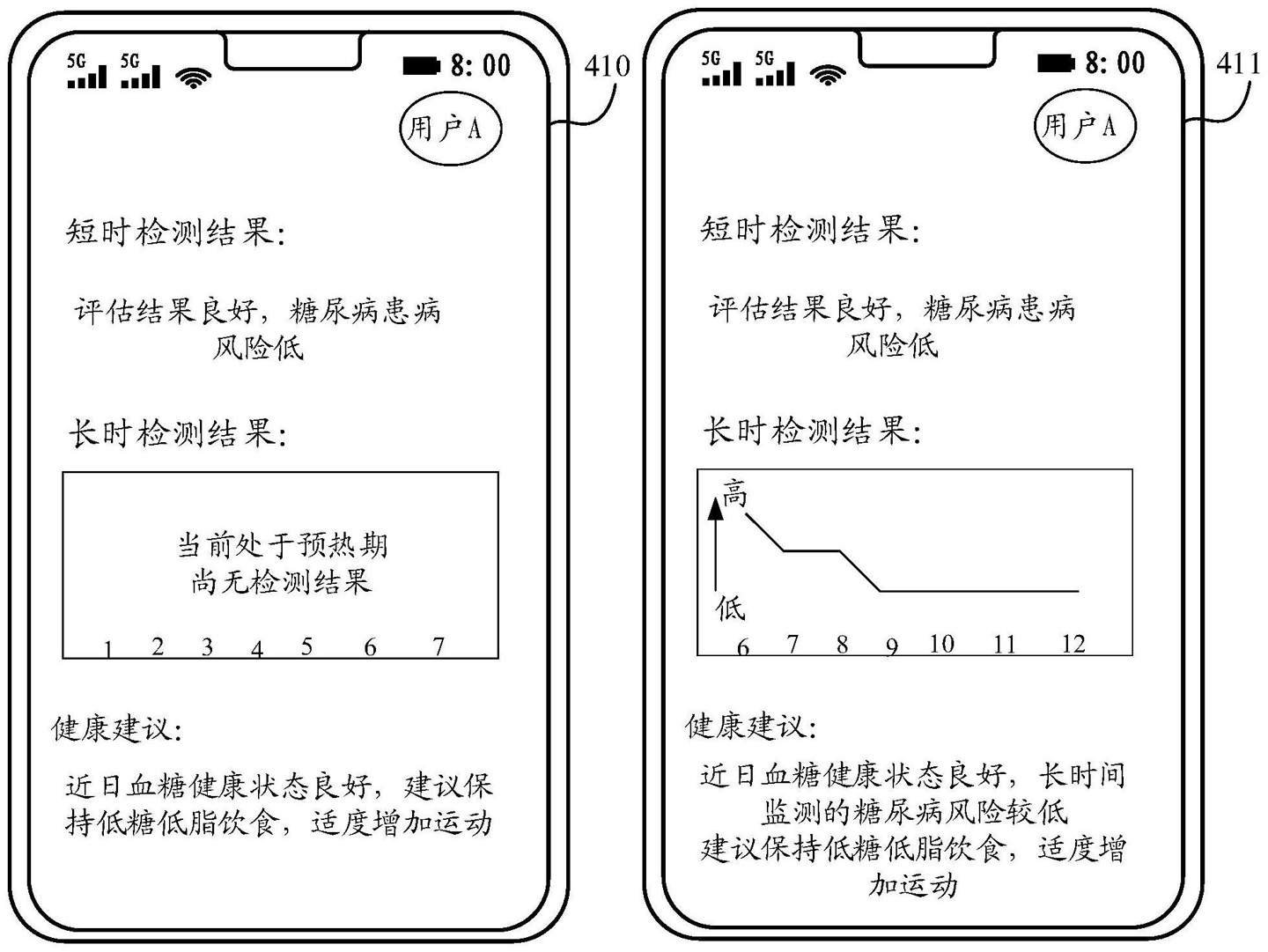 华为与协和共研糖尿病无创检测专利,解决风险检测结果不准确