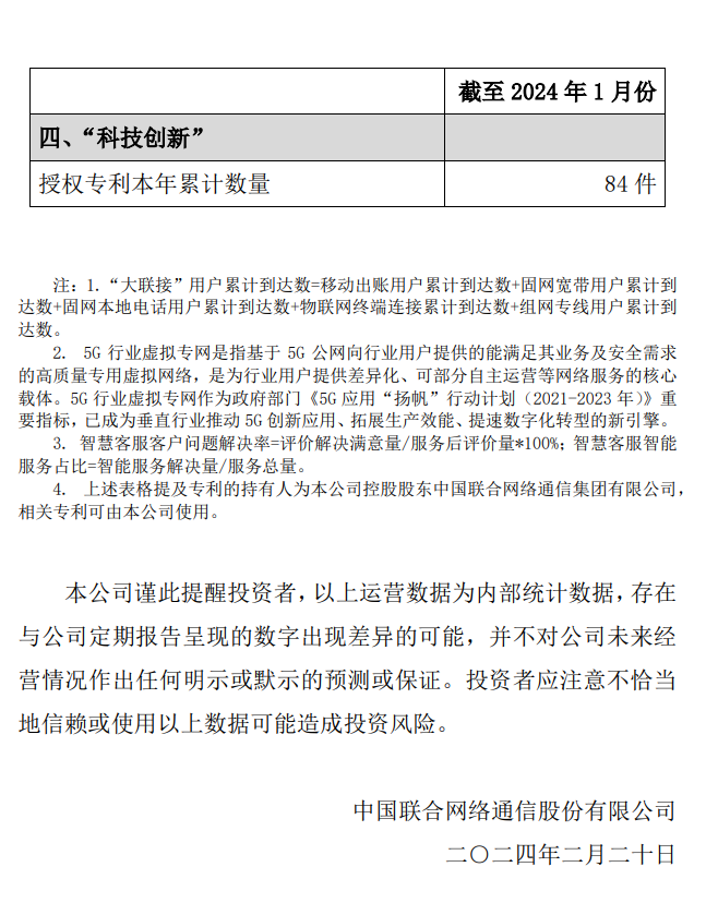 中国联通 1 月“大联接”用户数约 10.02 亿户，5G 用户数约 2.64 亿户
