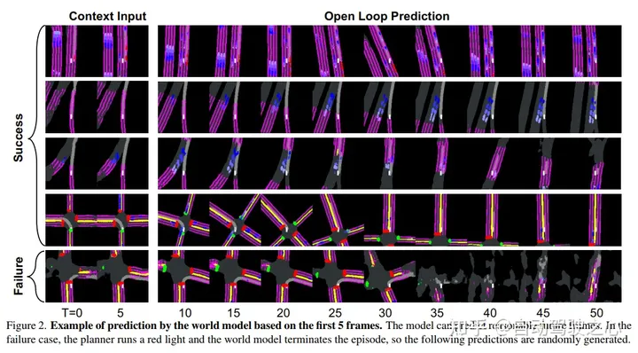 Think2Drive：首个用于自动驾驶的基于模型的RL方法（上海交大）