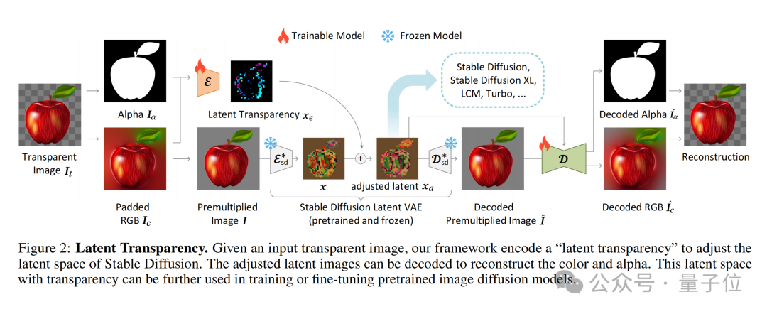 ControlNet作者新作:AI绘画能分图层了!项目未开源就斩获660 Star