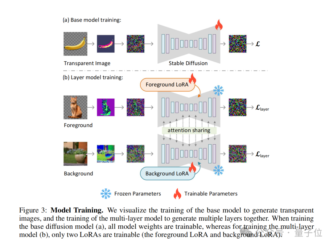 ControlNet作者新作:AI绘画能分图层了!项目未开源就斩获660 Star