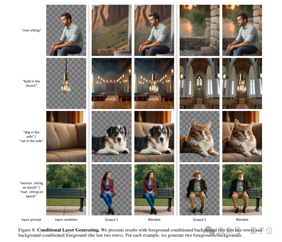 ControlNet作者新作:AI绘画能分图层了!项目未开源就斩获660 Star