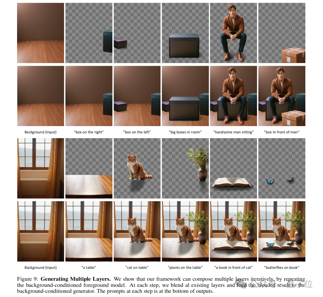 ControlNet作者新作:AI绘画能分图层了!项目未开源就斩获660 Star