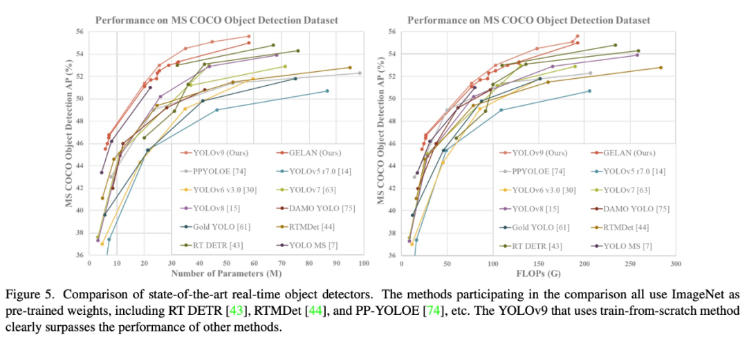 目标检测新SOTA：YOLOv9问世，新架构让传统卷积重焕生机