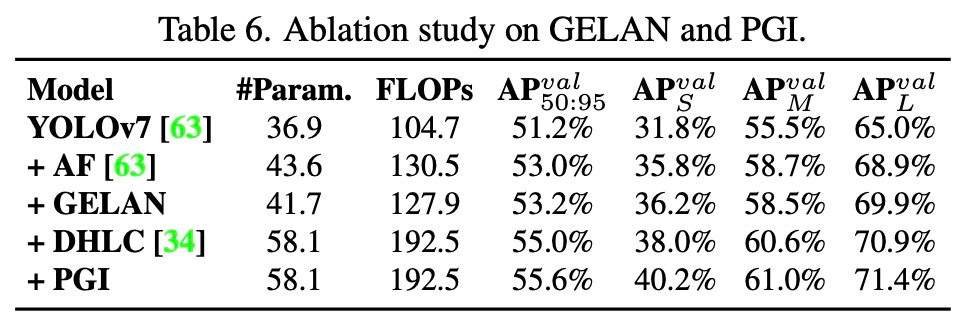 目标检测新SOTA：YOLOv9问世，新架构让传统卷积重焕生机