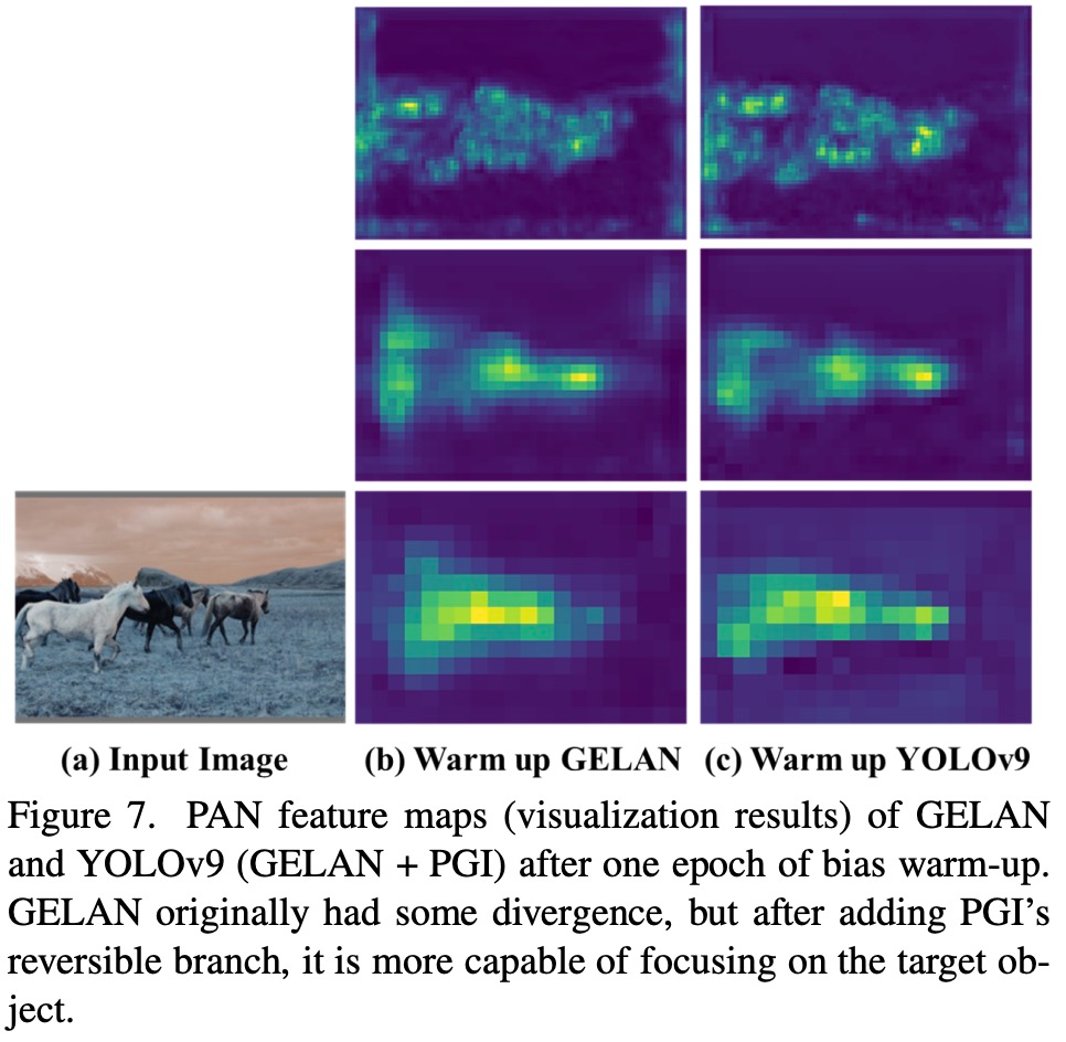 目标检测新SOTA：YOLOv9问世，新架构让传统卷积重焕生机