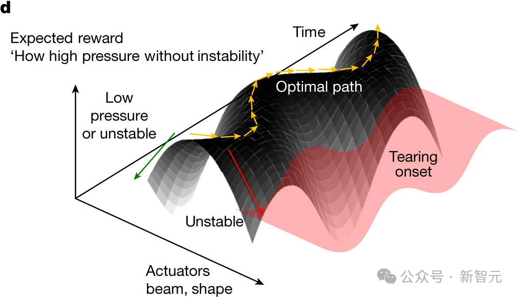 可控核聚变新里程碑!AI成功预测等离子体撕裂登Nature,清洁能源「圣杯」更近一步