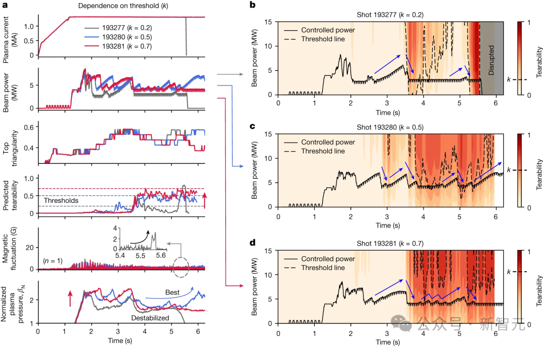 可控核聚变新里程碑!AI成功预测等离子体撕裂登Nature,清洁能源「圣杯」更近一步