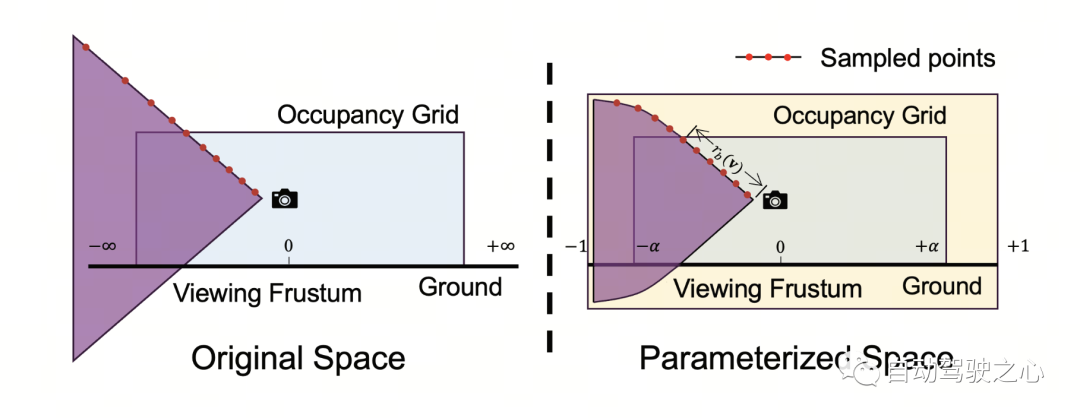 OccNeRF:完全无需激光雷达数据监督