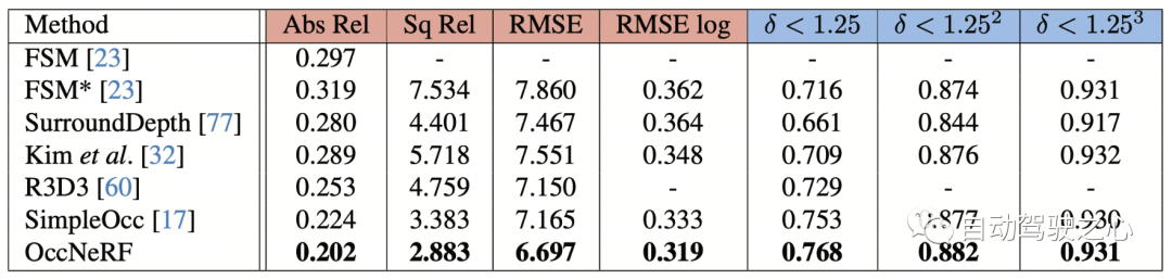 OccNeRF:完全无需激光雷达数据监督