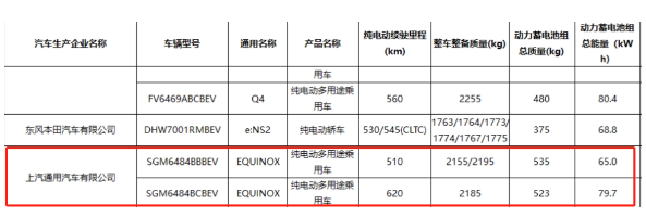 雪佛兰探界者EV入选免税名录，不同续航版本备受关注