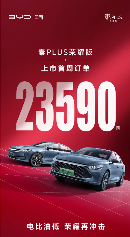 比亚迪秦PLUS荣耀版首周订单量突破2.3万，开启“电动油耗领先”新篇章