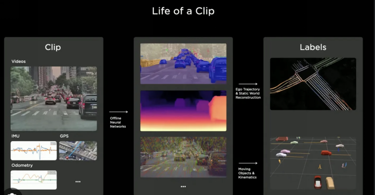 2024年世界模型是否将颠覆自动驾驶标注行业？