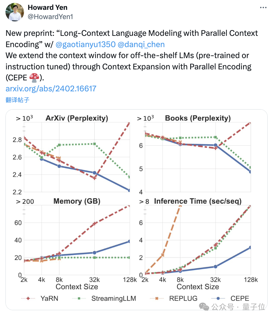 陈丹琦团队新作:Llama-2上下文扩展至128k,10倍吞吐量仅需1/6内存