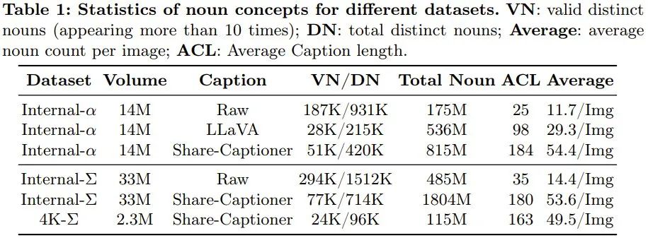 基于DiT,支持4K图像生成,华为诺亚0.6B文生图模型PixArt-Σ来了