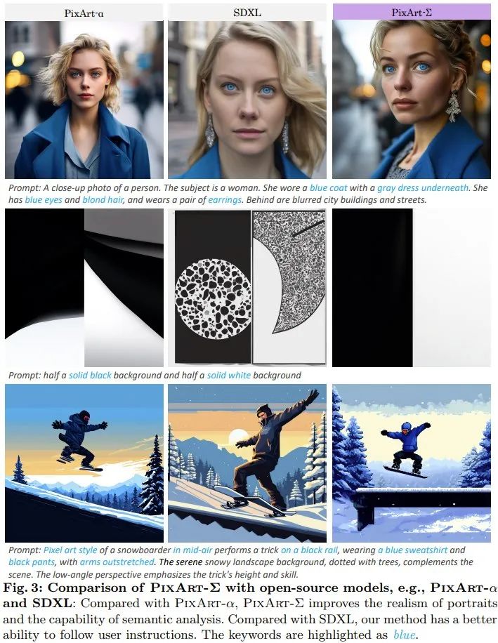 基于DiT,支持4K图像生成,华为诺亚0.6B文生图模型PixArt-Σ来了