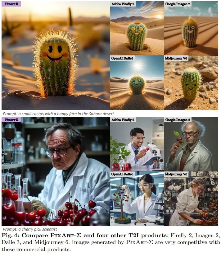 基于DiT,支持4K图像生成,华为诺亚0.6B文生图模型PixArt-Σ来了