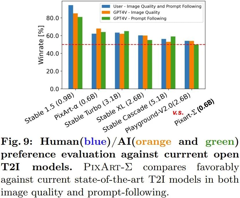基于DiT,支持4K图像生成,华为诺亚0.6B文生图模型PixArt-Σ来了