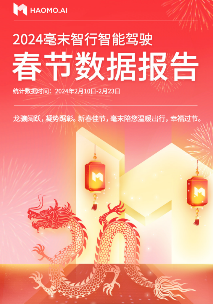 毫末龙年春节智驾数据发布:智驾里程994万公里,小魔驼配送近5000单