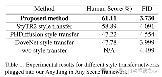 Anything in Any Scene:逼真物体插入(助力各类驾驶数据合成)