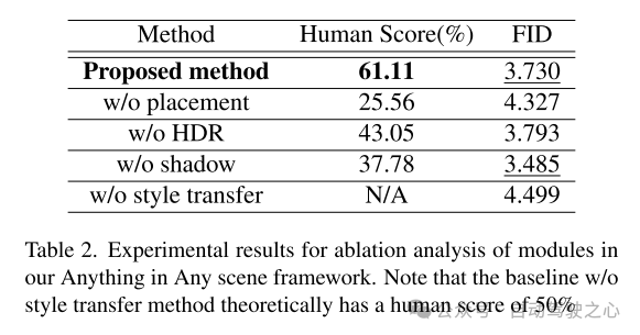 Anything in Any Scene:逼真物体插入(助力各类驾驶数据合成)